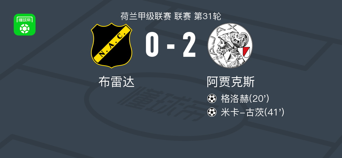 牛八体育官方入口-阿贾克斯2-0布雷达，格洛赫建功，米卡-古茨锦上添花